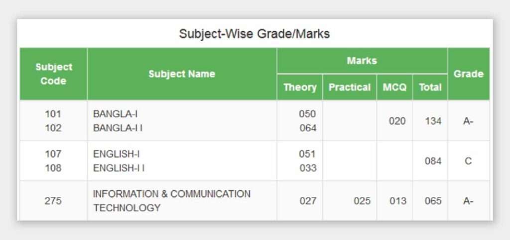 HSC Result 2023