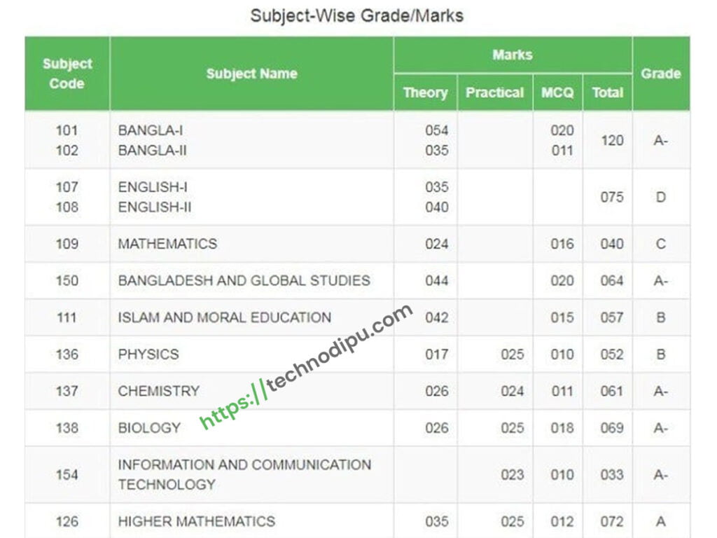 ssc result 2024